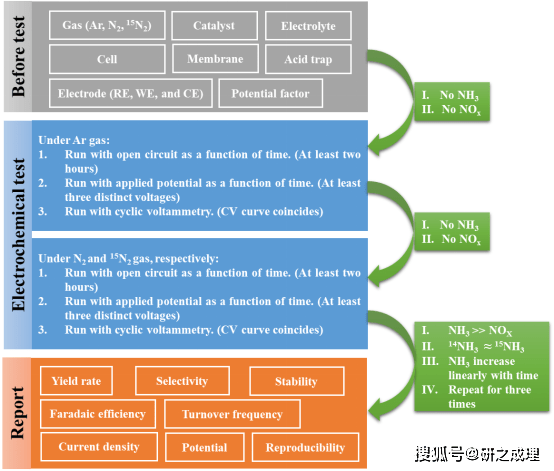 2024正版新奧管家婆澳門(mén),理論考證解析_MGA27.765內(nèi)置版
