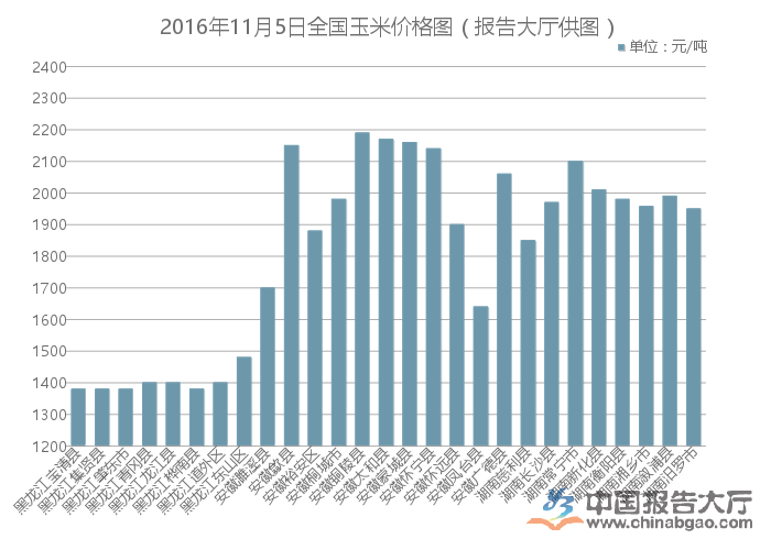 咸陽玉米行情最新動態(tài)更新