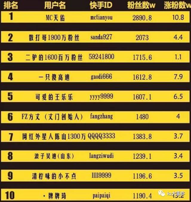 快手排行榜最新動態(tài)，8月變化見證學習自信的力量