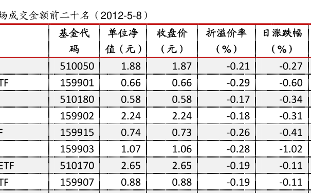 519011基金最新凈值公布，洞悉市場動態(tài)，把握投資先機