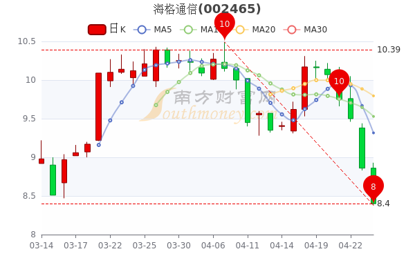 海格股票行情，逐浪市場的行業(yè)翹楚動態(tài)解析