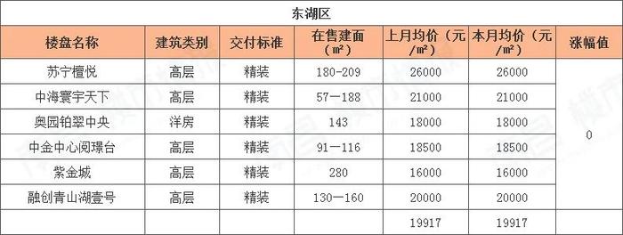 南昌樓盤價格大幅下調，市場新機遇來臨！