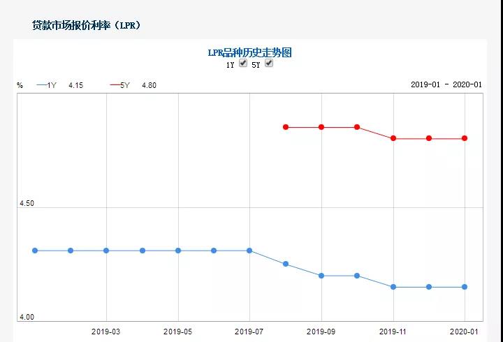 最新人行利率發(fā)布，引領(lǐng)理財(cái)規(guī)劃新風(fēng)向！