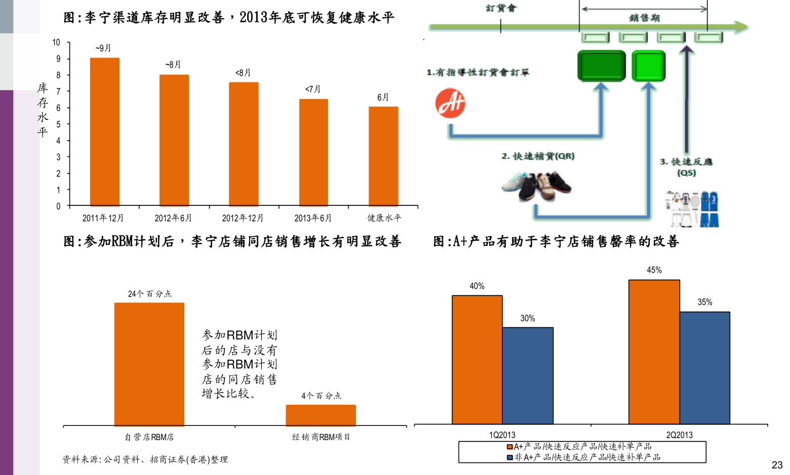 美的集團(tuán)股票代碼，小巷深處的投資寶藏之門