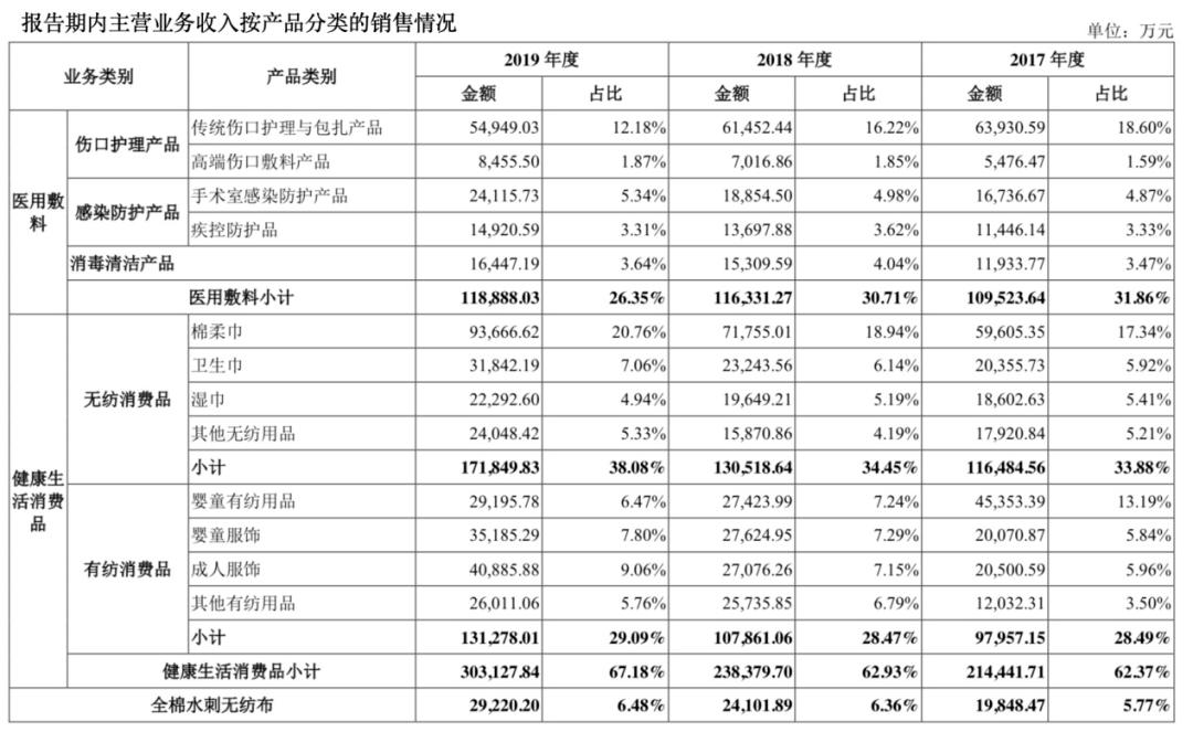 全棉時代上市指南，步驟詳解與必備攻略