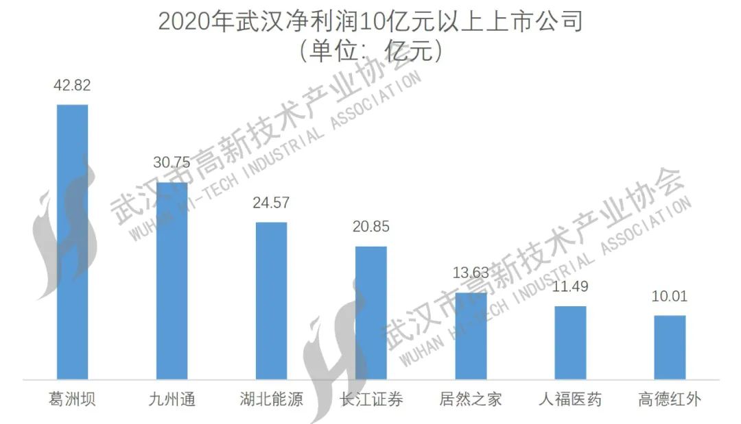 武漢上市公司大盤點，一覽眾股之精彩！