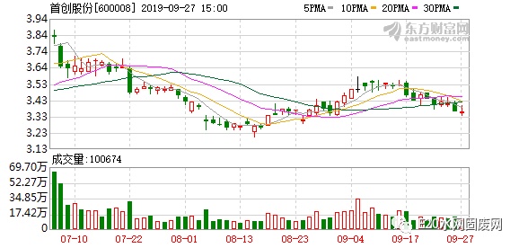 首創(chuàng)股份2025年行情深度解析，小巷風(fēng)情小店背后的機遇與挑戰(zhàn)