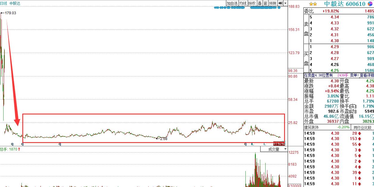 深度解析，股票退市后的資金何去何從？讓你的投資不再迷茫！
