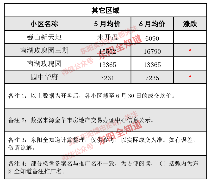 東陽房價動態(tài)解析，市場走勢、觀點闡述與最新資訊分享