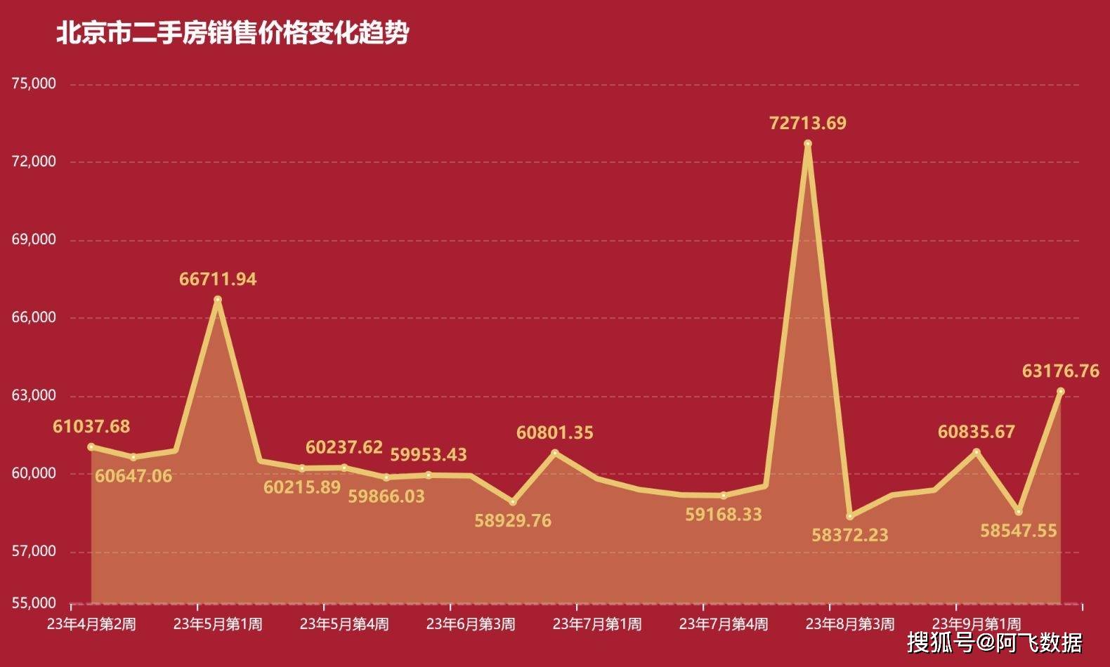 北京二手房價(jià)格走勢揭秘，趨勢分析與預(yù)測????