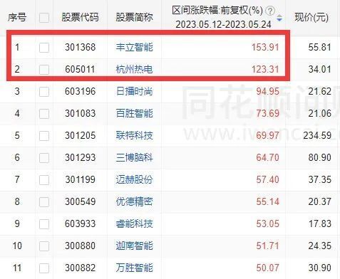 工程廠房燈具 第153頁