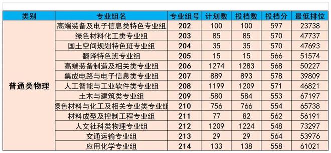 廣東熱門專業(yè)，乘風(fēng)破浪，追夢(mèng)航標(biāo)之旅