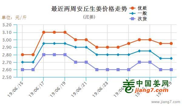 安丘大姜最新行情，機(jī)遇與自我超越的探尋之旅