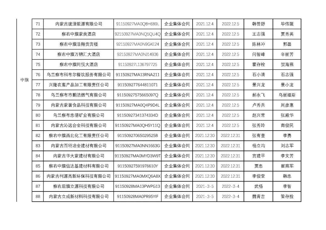 烏蘭察布干部最新公示，科技引領(lǐng)未來，干部公示展現(xiàn)生活新紀(jì)元風(fēng)采