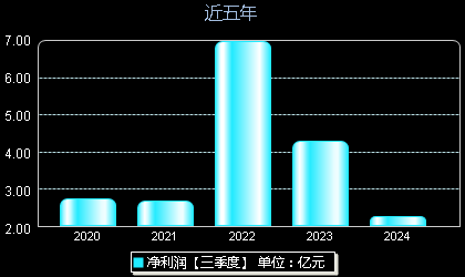 創(chuàng)維數(shù)字股票最新動(dòng)態(tài)，掌握股市動(dòng)態(tài)的步驟指南