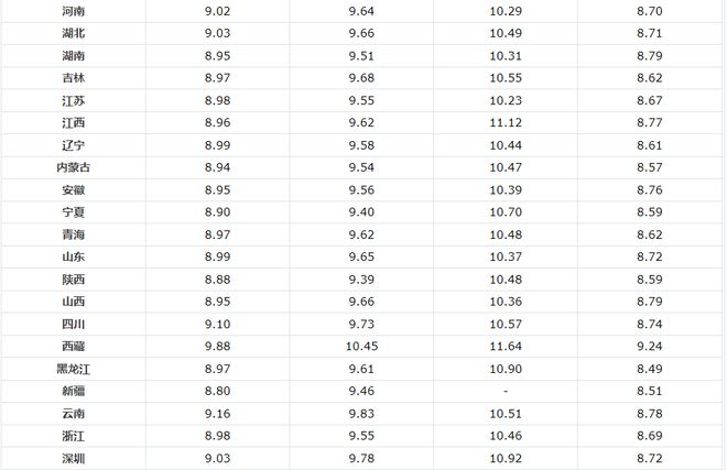 35號柴油最新價格指南，全面了解油價動態(tài)