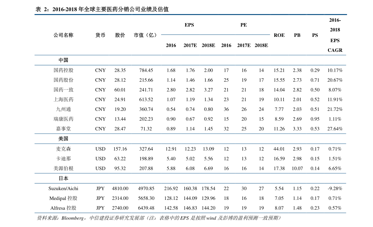 小紅書分享，桔梗最新價(jià)格動(dòng)態(tài)??