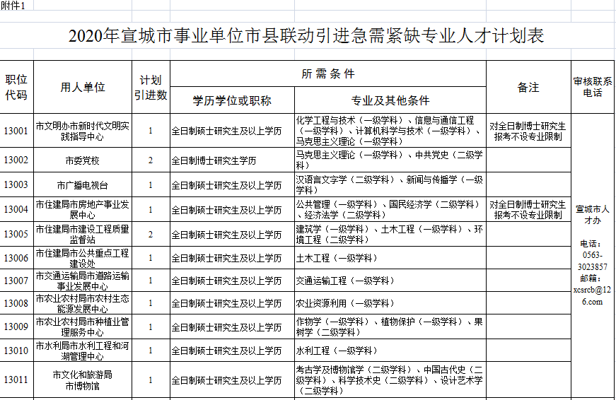 宣城最新購房補貼政策，與自然美景共舞，心靈之旅啟程！