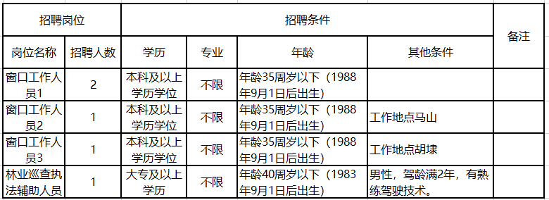 無錫新區(qū)最新招聘啟航，開啟你的成長(zhǎng)之旅！