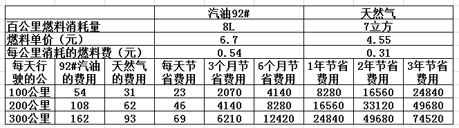 CNG價(jià)格最新查詢，背景、影響與地位分析