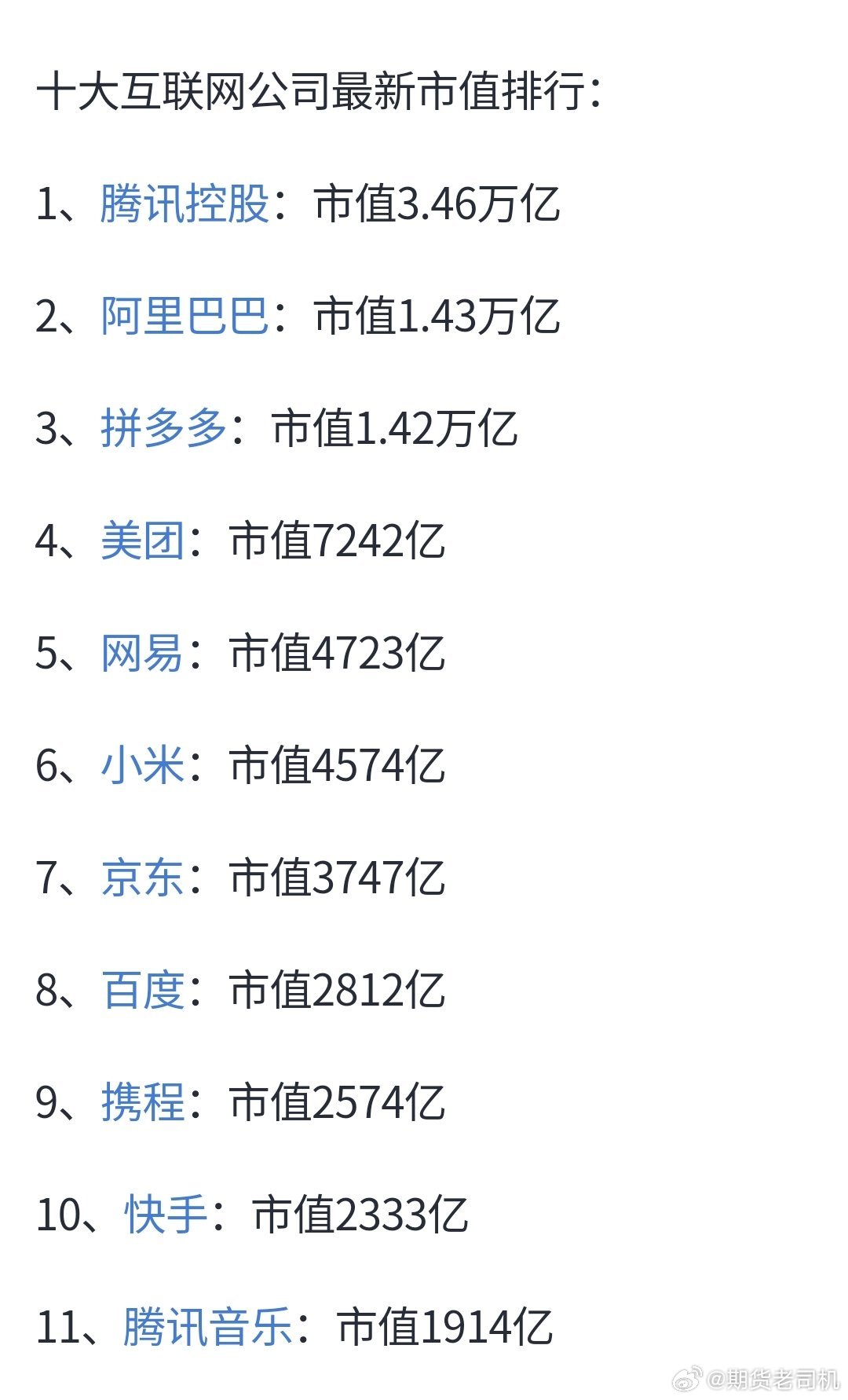 最新互聯(lián)網(wǎng)市值排名，時代的巨輪重新審視