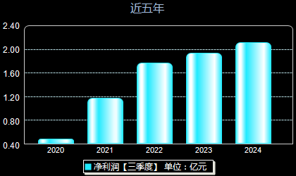 連云港股最新動態(tài)，背景、事件與地位回顧