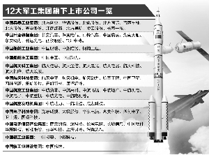 軍工混改新動(dòng)態(tài)，激發(fā)潛能，自信成就未來！