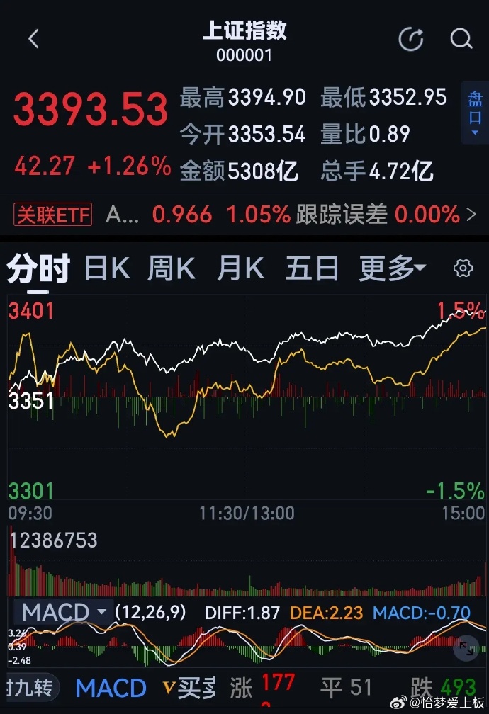 股票新聞速遞，最新動(dòng)態(tài)與溫馨股市故事相伴