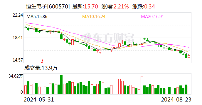 恒生電子最新動態(tài)，電子世界的日常更新與進展