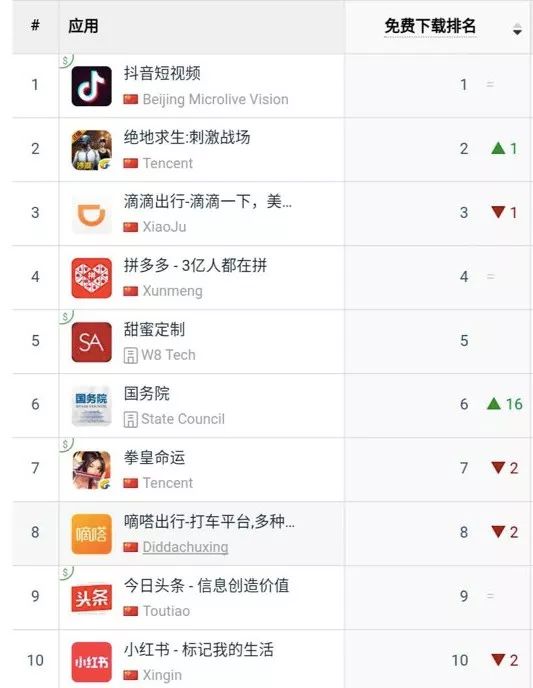 熱門資源獲取指南，最新下載排行及高效下載技巧