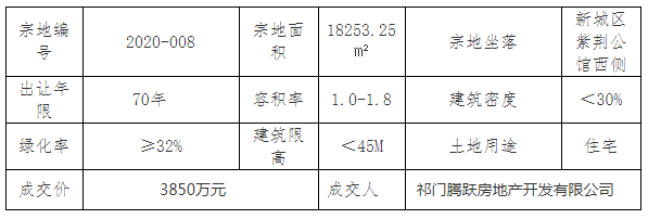 祁門最新房?jī)r(jià)動(dòng)態(tài)揭秘，熱門樓盤與趨勢(shì)走向??
