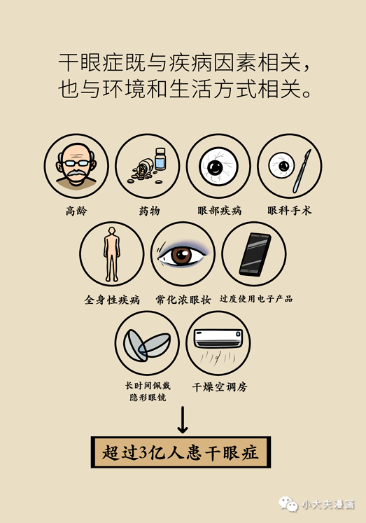 干眼癥最新動態(tài)，現(xiàn)狀探索、未來趨勢及其與我們的關(guān)聯(lián)