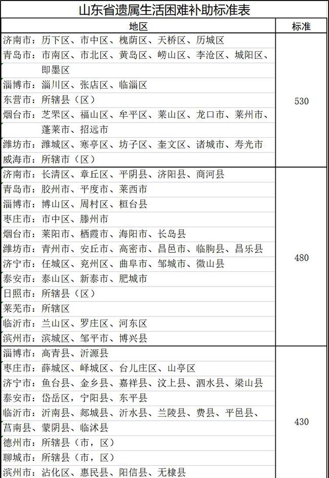 山東遺屬補助政策最新調(diào)整，希望與成就感的源泉