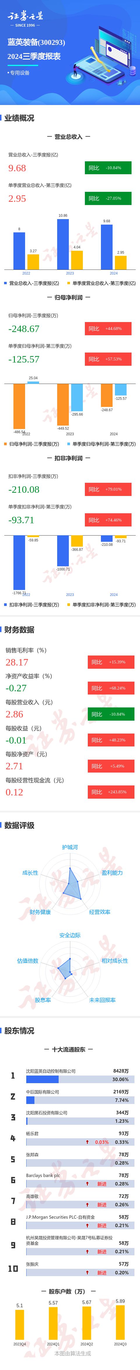 藍(lán)英裝備最新動(dòng)態(tài)與一段溫馨的友情故事回顧