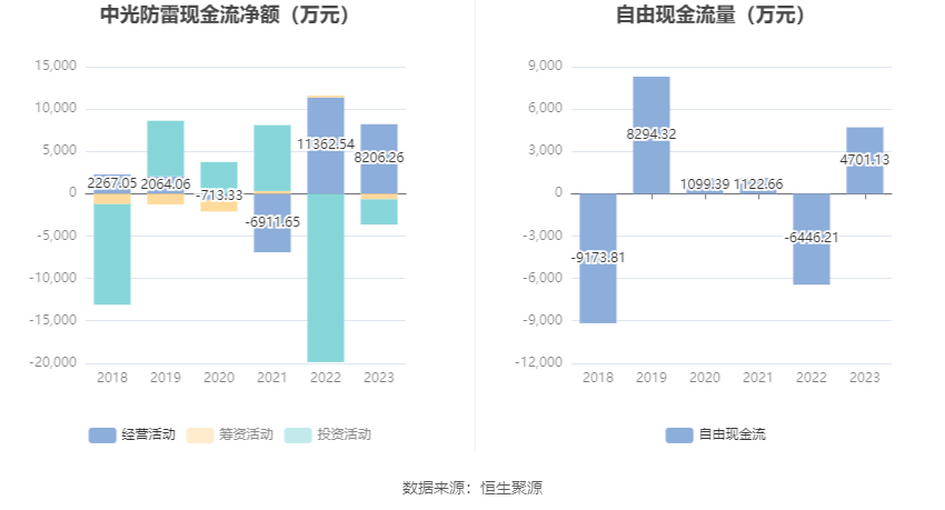 中光防雷最新動態(tài)揭秘，最新消息一覽???
