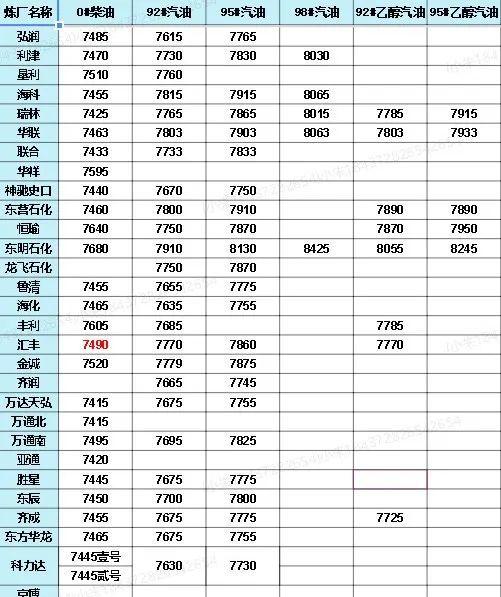 中國石化價格最新動態(tài)，洞悉行業(yè)變化，掌握最新消息！