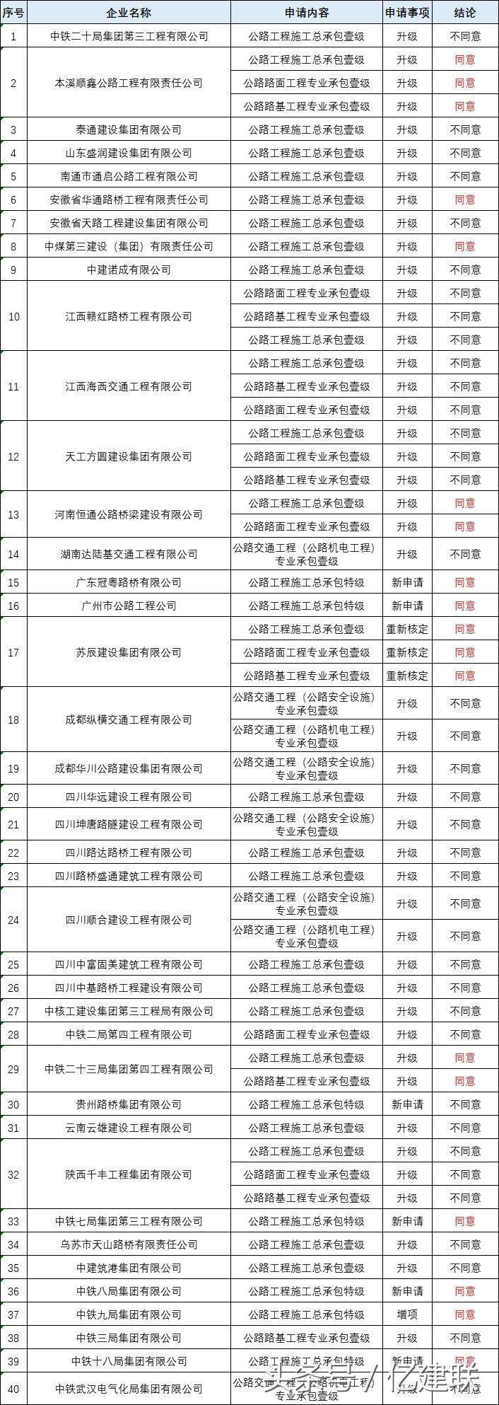 最新工程資質(zhì)詳解，多維度解讀與觀點(diǎn)碰撞