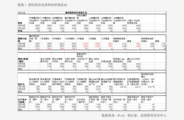 香椿2025最新價格概覽，市場趨勢、影響因素與個人觀點分析