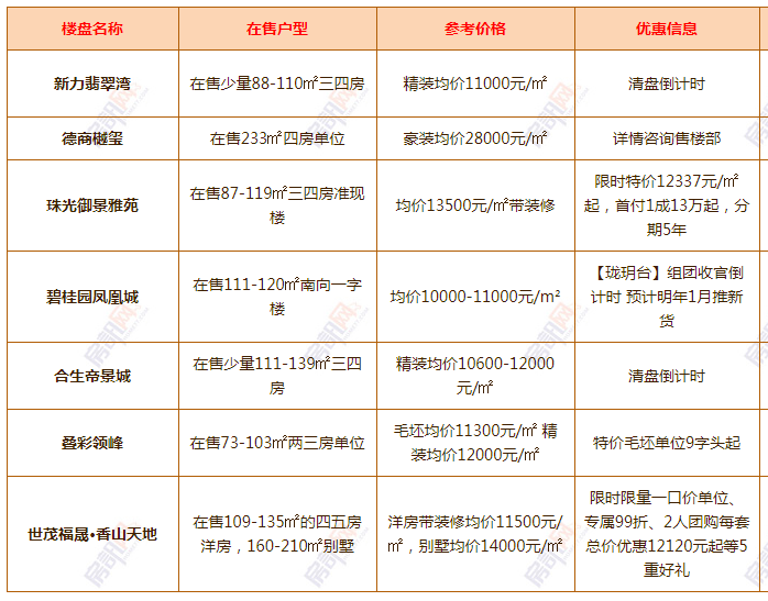 清溪最新樓盤，科技前沿引領未來生活新篇章