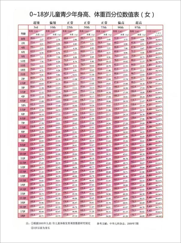 最新女童身高，時代進步與兒童成長的見證