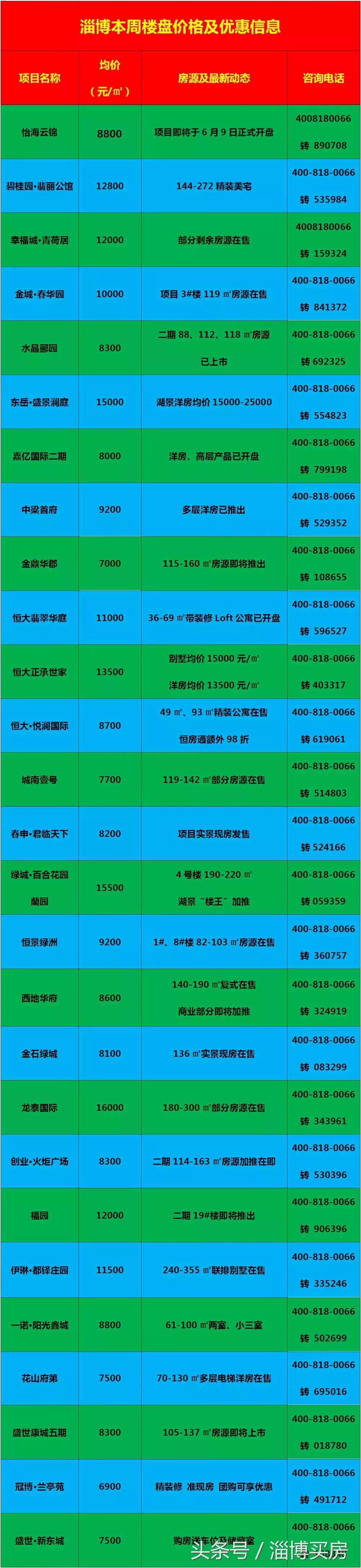 臨淄區(qū)最新房價動態(tài)及市場走勢，購房指南與實時更新數據報告