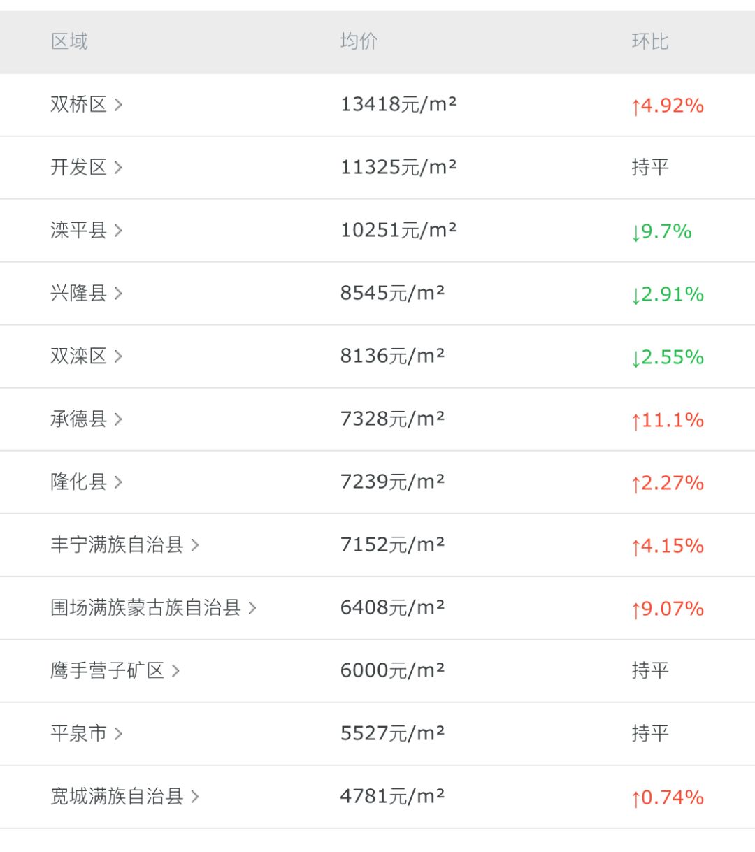 灤平最新樓盤(pán)，與自然美景的邂逅，內(nèi)心平和寧?kù)o的理想居所