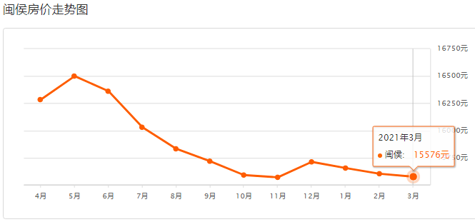 閩候最新房?jī)r(jià)，與自然美景的邂逅，尋找內(nèi)心的平和寧?kù)o之旅