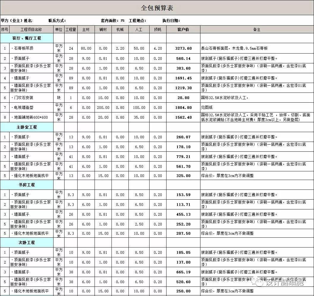裝修公司最新報價揭秘，打造溫馨小窩背后的故事