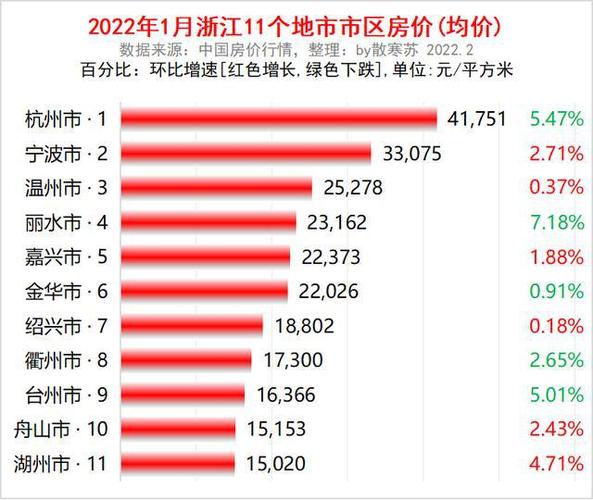 舟山最新房價，時代印記與城市脈絡(luò)的交融