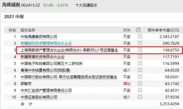 高毅最新持股揭秘，投資風(fēng)向標(biāo)已指向何方？