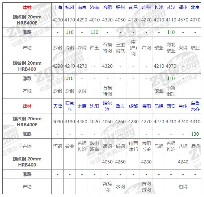 今日鋼材價(jià)格動(dòng)態(tài)，科技重塑材料市場(chǎng)，未來(lái)生活新潮體驗(yàn)報(bào)告