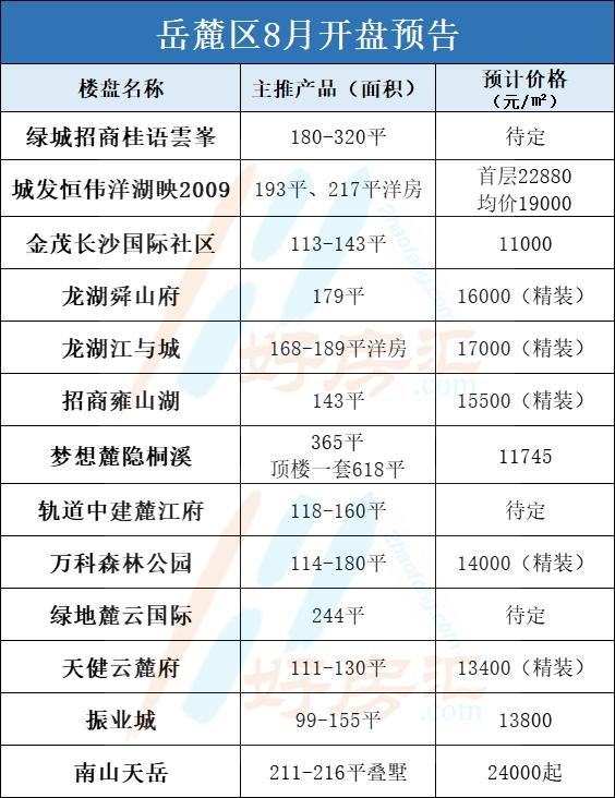 長(zhǎng)沙最新開(kāi)盤(pán),長(zhǎng)沙最新開(kāi)盤(pán)，時(shí)代的脈搏與城市的脈動(dòng)