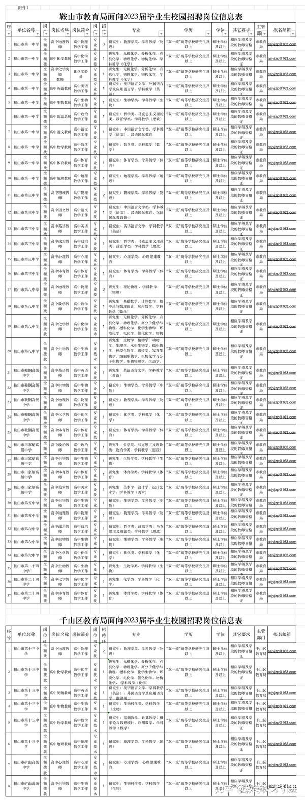 鞍山夜班招聘神器引領(lǐng)生活新篇章！