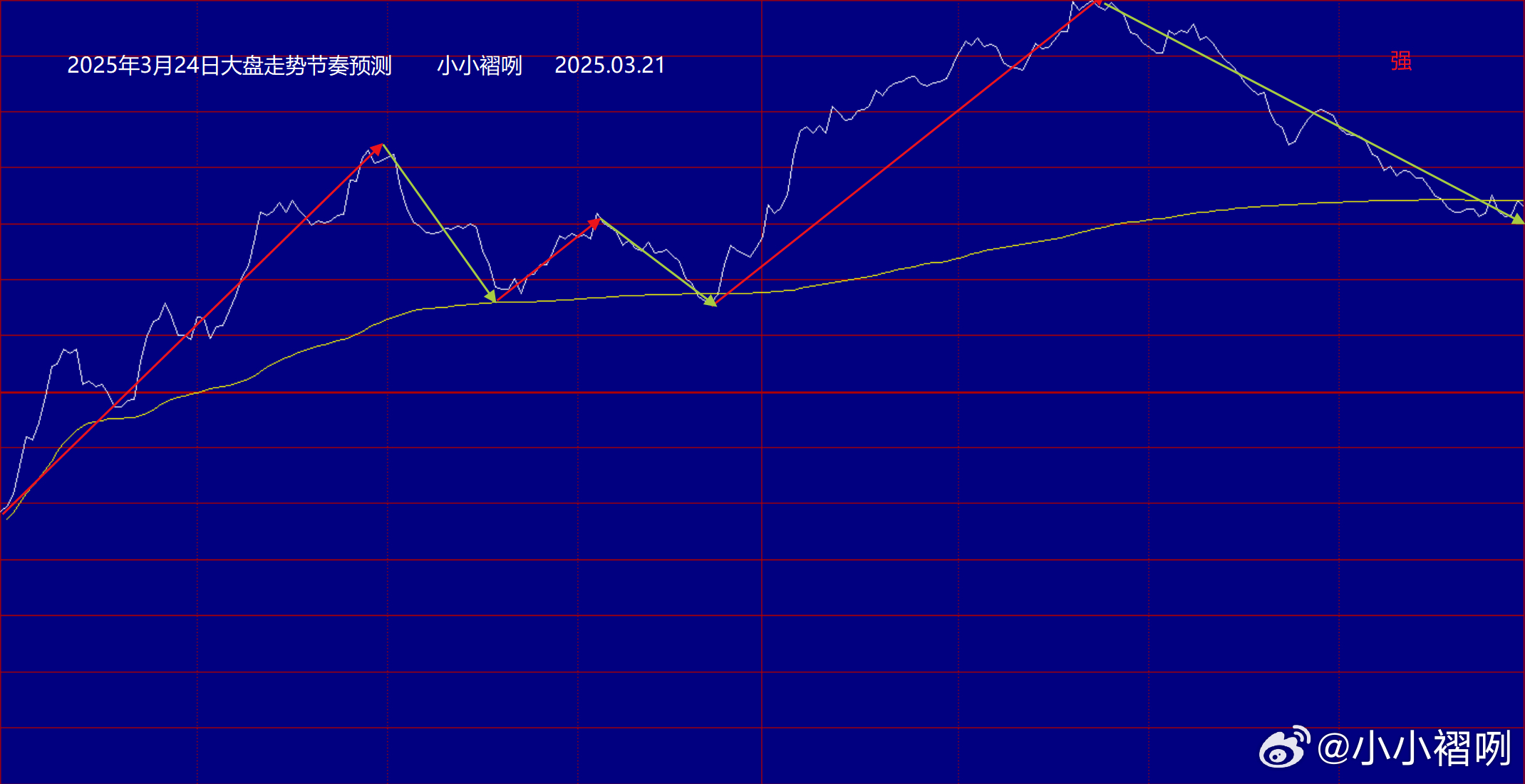 磅日最新走勢深度解析，趨勢分析、觀點闡述與解讀